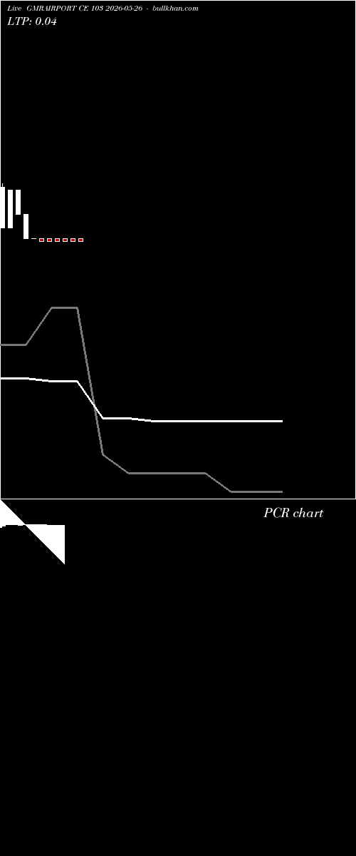  option chart GMRAIRPORT CE 103 2026-05-26 