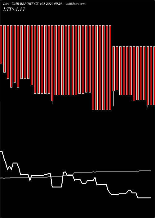  option chart GMRAIRPORT CE 103 2026-09-29 