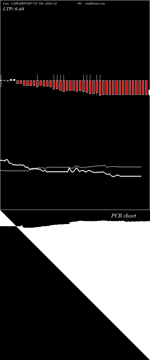  option chart GMRAIRPORT CE 104 2025-12-30 