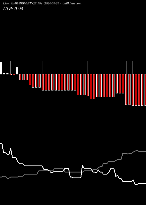  option chart GMRAIRPORT CE 104 2026-09-29 