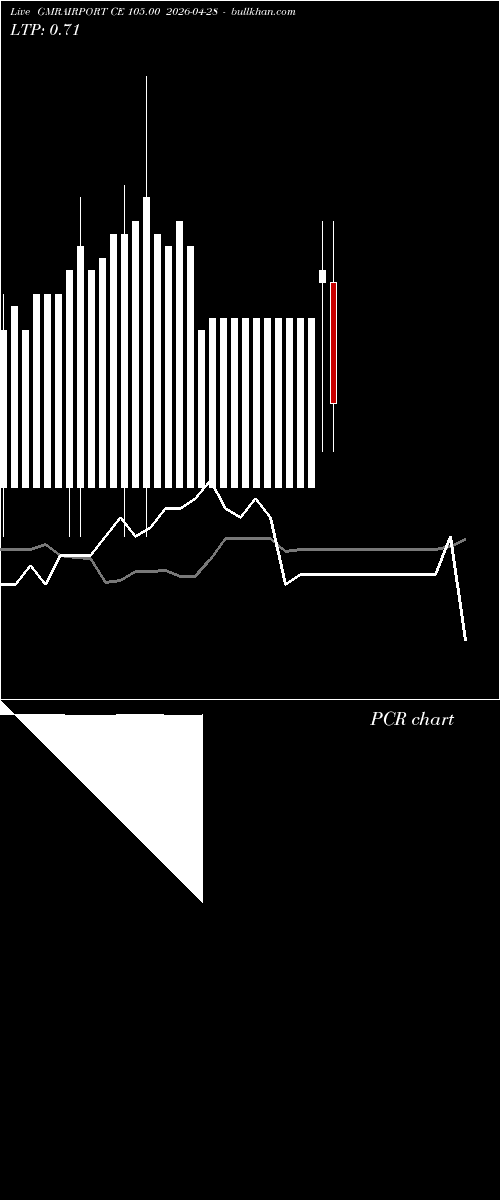  option chart GMRAIRPORT CE 105.00 2026-04-28 