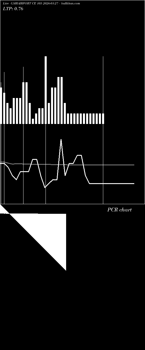  option chart GMRAIRPORT CE 105 2026-01-27 