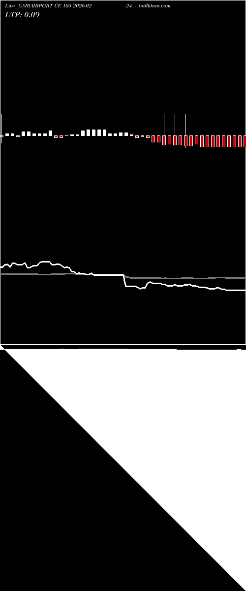  option chart GMRAIRPORT CE 105 2026-02-24 