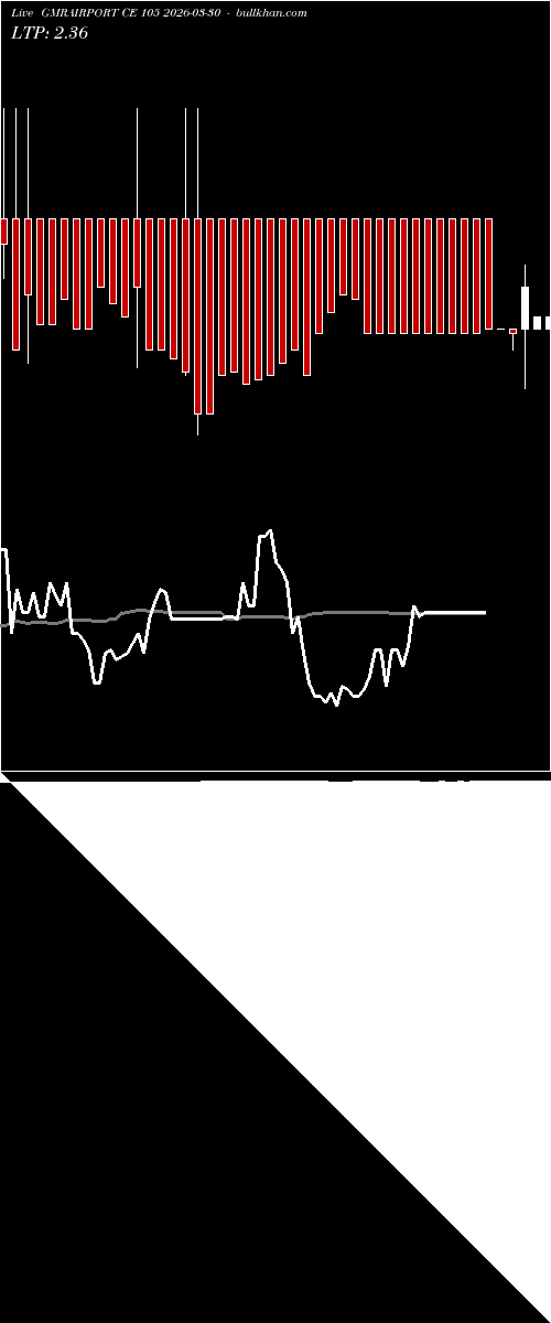  option chart GMRAIRPORT CE 105 2026-03-30 