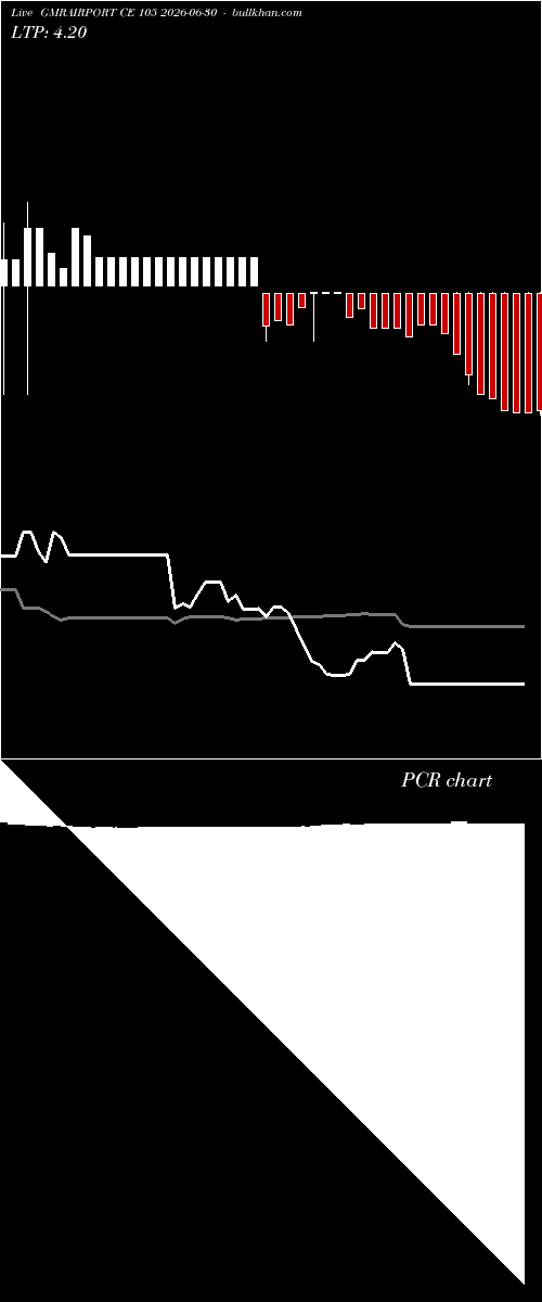  option chart GMRAIRPORT CE 105 2026-06-30 