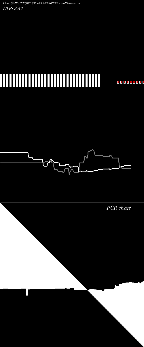  option chart GMRAIRPORT CE 105 2026-07-28 