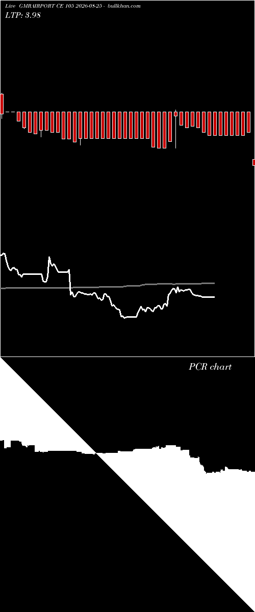  option chart GMRAIRPORT CE 105 2026-08-25 