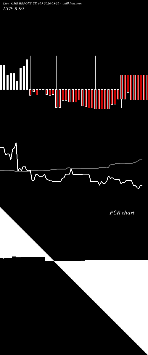  option chart GMRAIRPORT CE 105 2026-08-25 