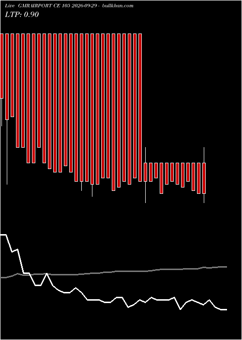  option chart GMRAIRPORT CE 105 2026-09-29 