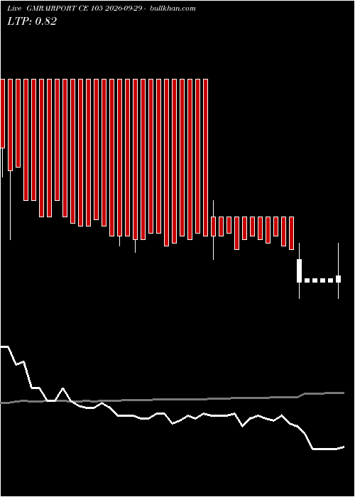  option chart GMRAIRPORT CE 105 2026-09-29 