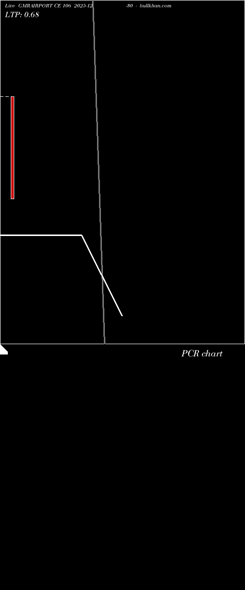  option chart GMRAIRPORT CE 106 2025-12-30 