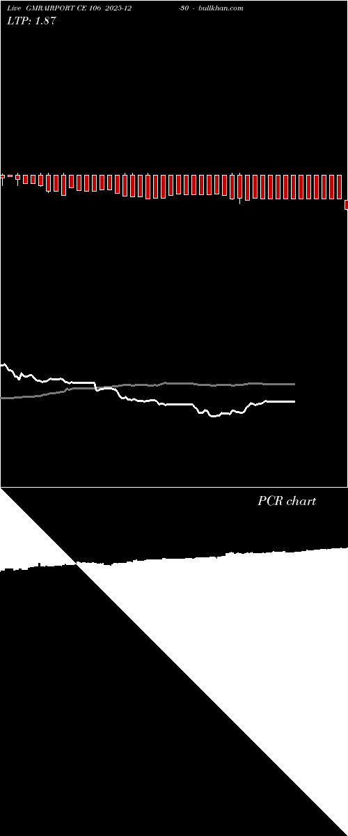  option chart GMRAIRPORT CE 106 2025-12-30 