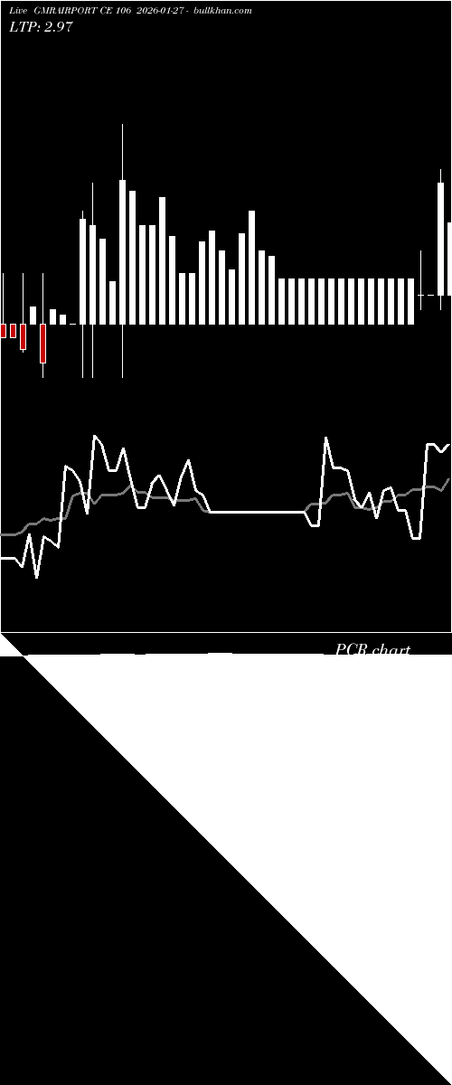  option chart GMRAIRPORT CE 106 2026-01-27 