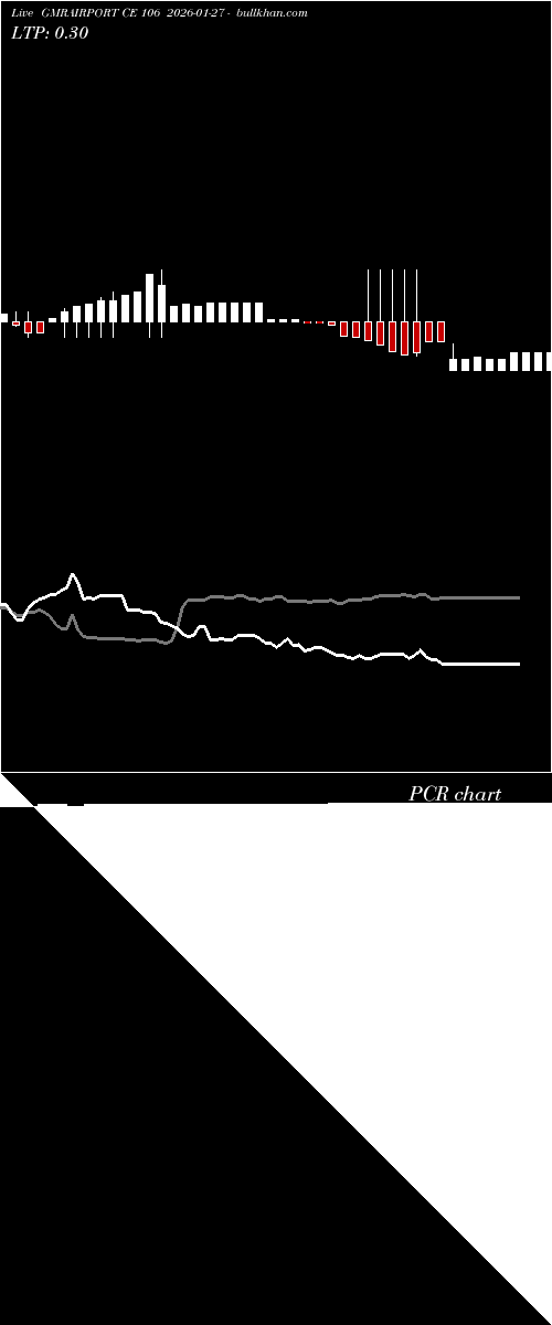  option chart GMRAIRPORT CE 106 2026-01-27 