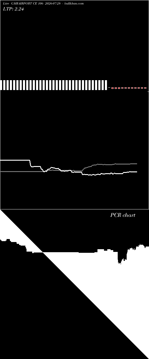  option chart GMRAIRPORT CE 106 2026-07-28 