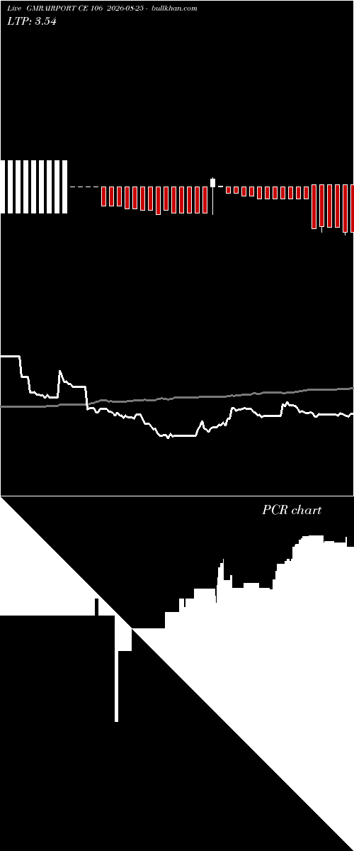  option chart GMRAIRPORT CE 106 2026-08-25 