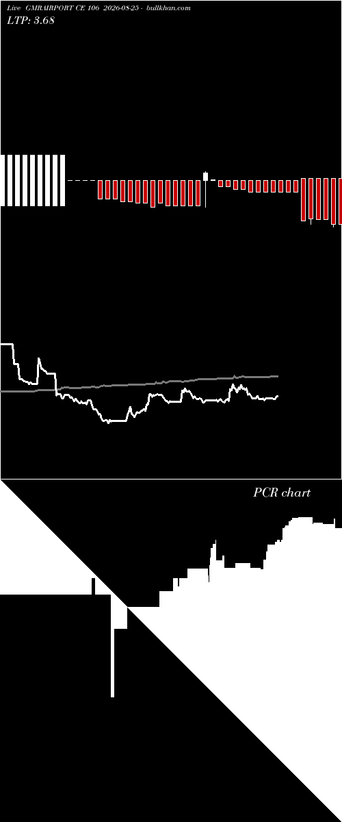  option chart GMRAIRPORT CE 106 2026-08-25 