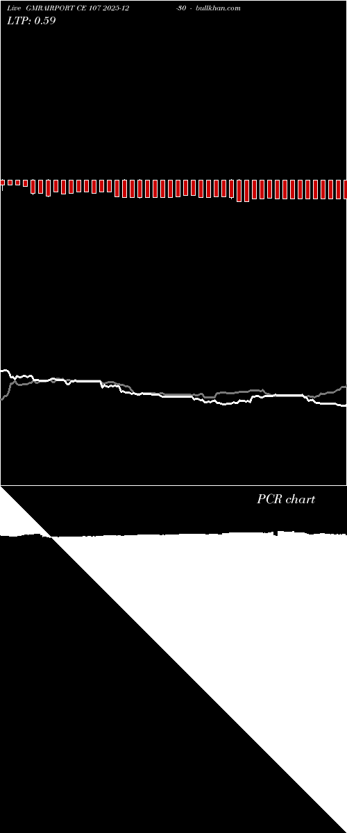  option chart GMRAIRPORT CE 107 2025-12-30 