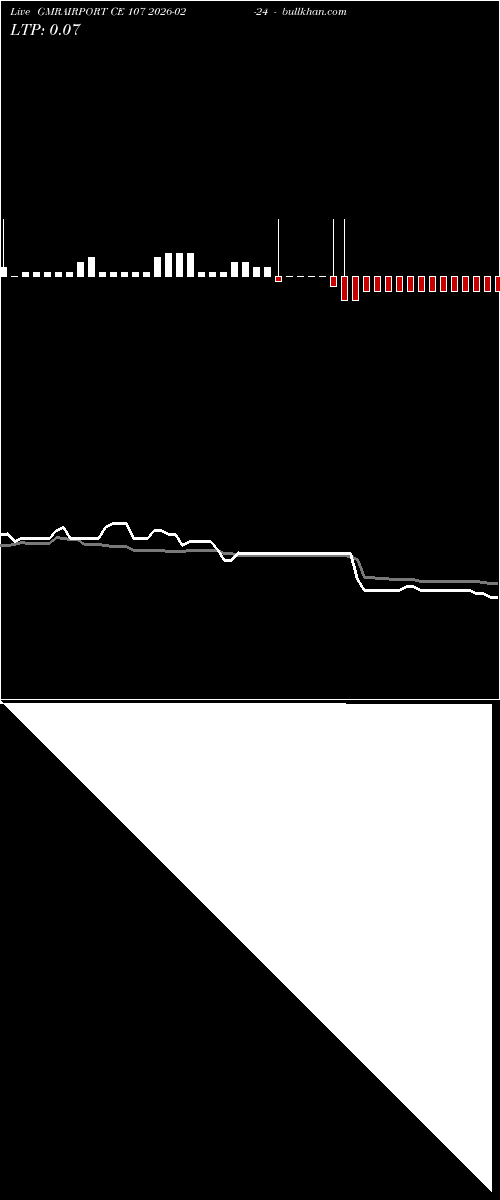  option chart GMRAIRPORT CE 107 2026-02-24 