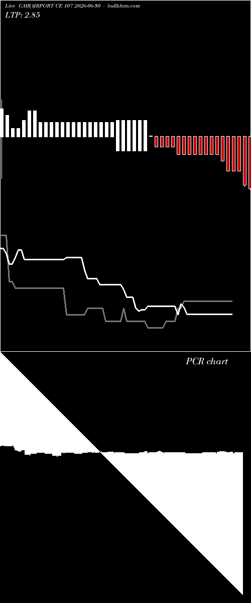  option chart GMRAIRPORT CE 107 2026-06-30 