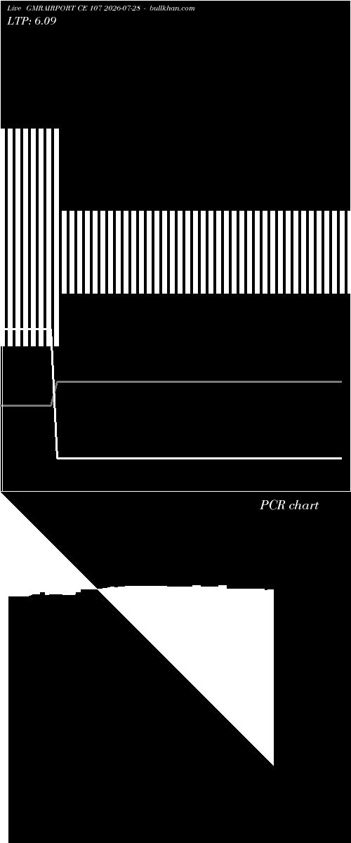  option chart GMRAIRPORT CE 107 2026-07-28 
