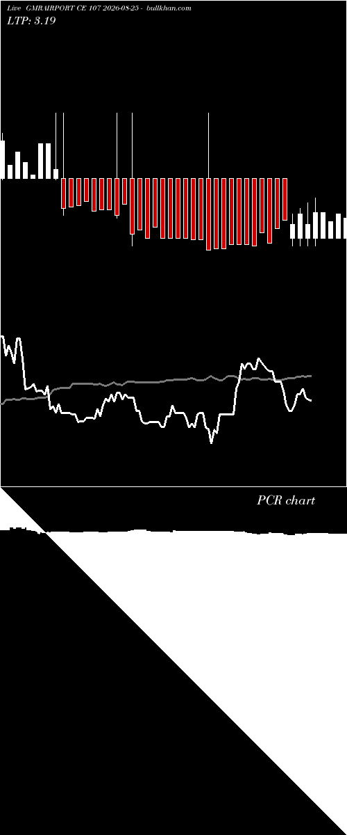  option chart GMRAIRPORT CE 107 2026-08-25 