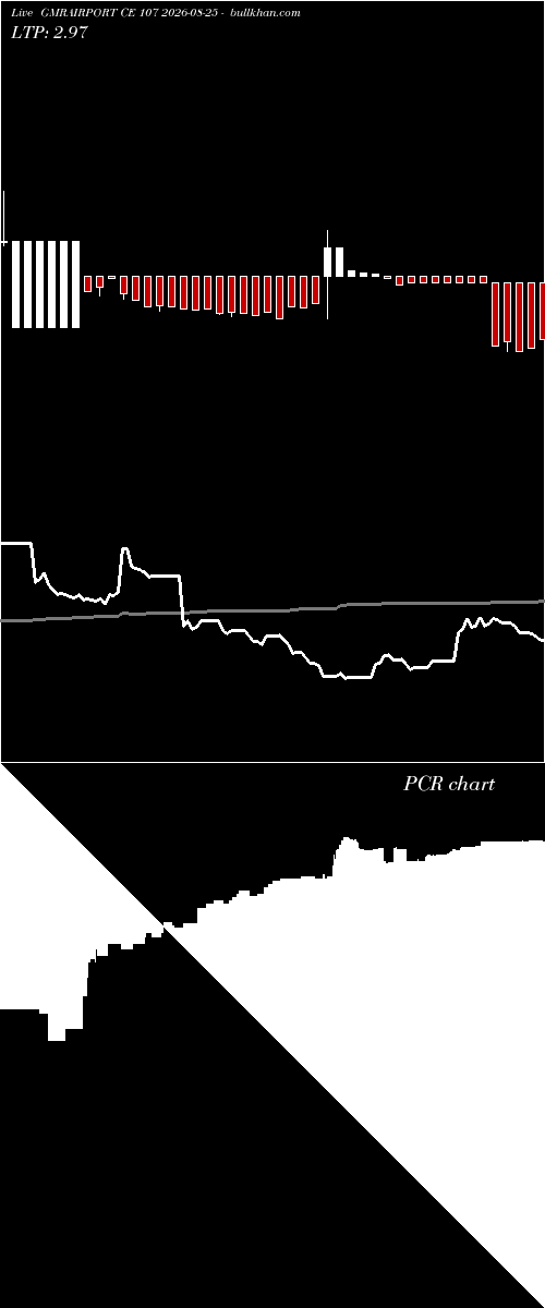  option chart GMRAIRPORT CE 107 2026-08-25 