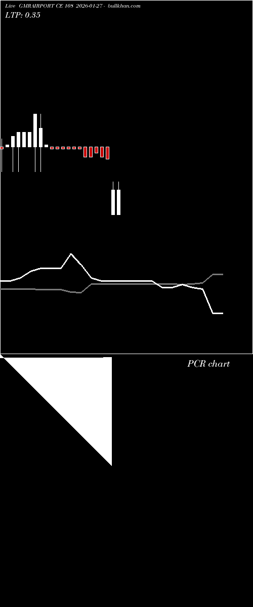  option chart GMRAIRPORT CE 108 2026-01-27 
