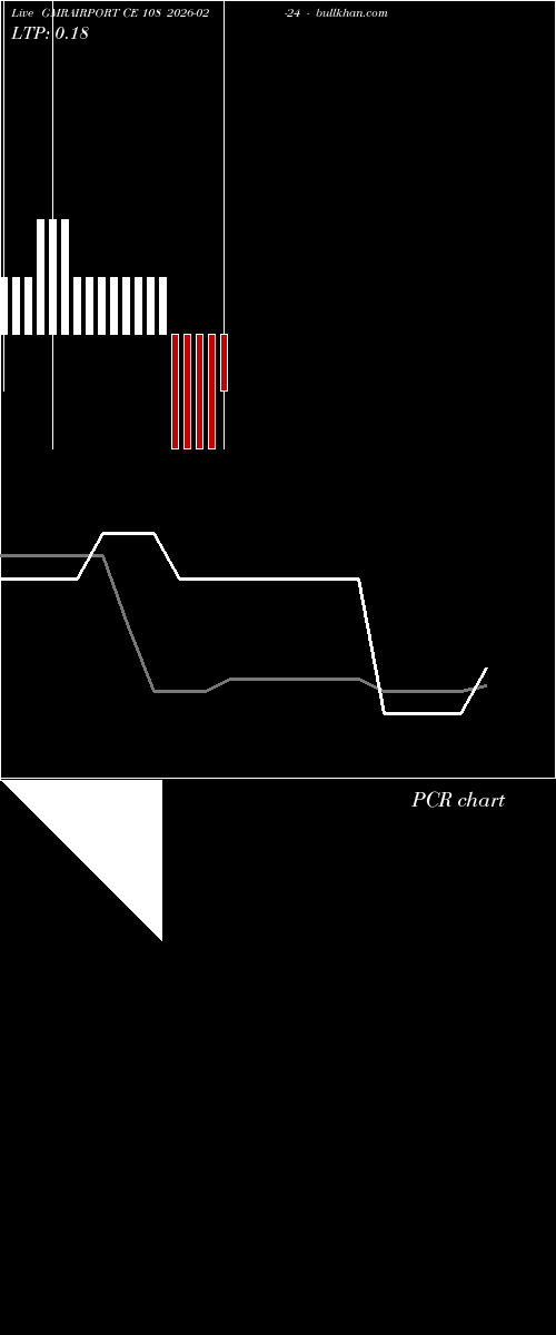  option chart GMRAIRPORT CE 108 2026-02-24 