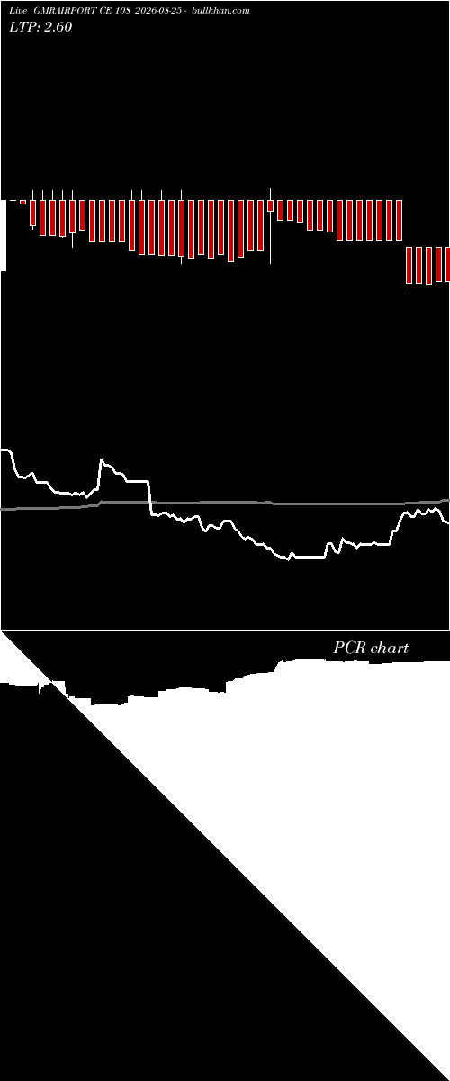  option chart GMRAIRPORT CE 108 2026-08-25 
