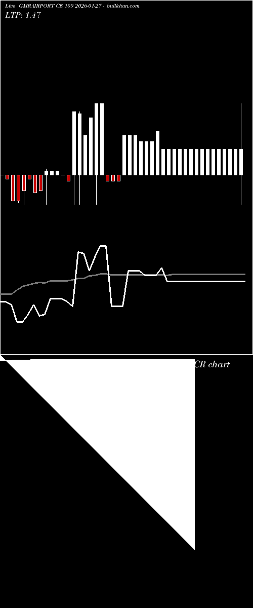  option chart GMRAIRPORT CE 109 2026-01-27 
