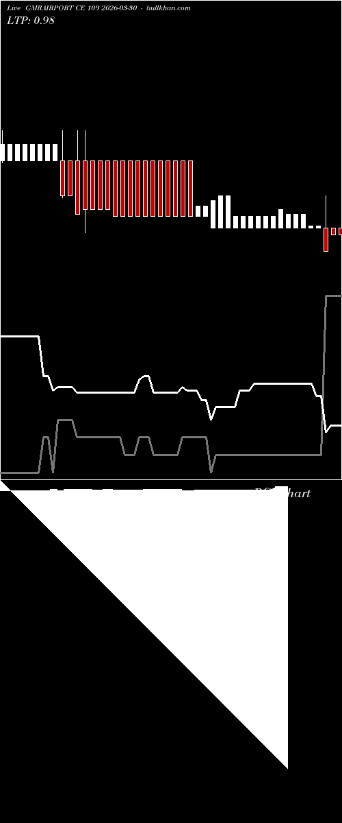  option chart GMRAIRPORT CE 109 2026-03-30 