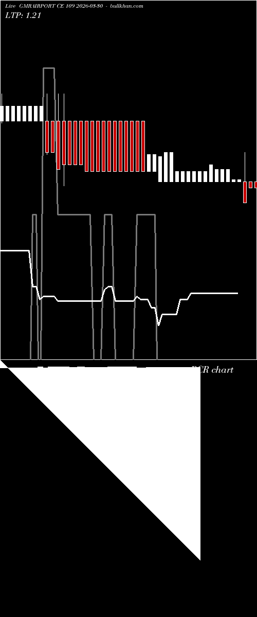  option chart GMRAIRPORT CE 109 2026-03-30 