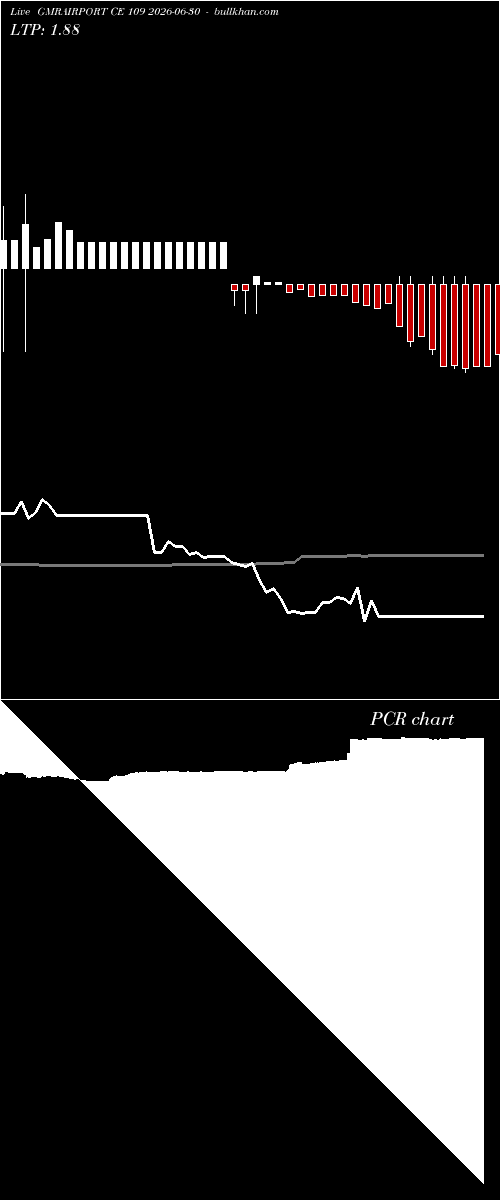  option chart GMRAIRPORT CE 109 2026-06-30 
