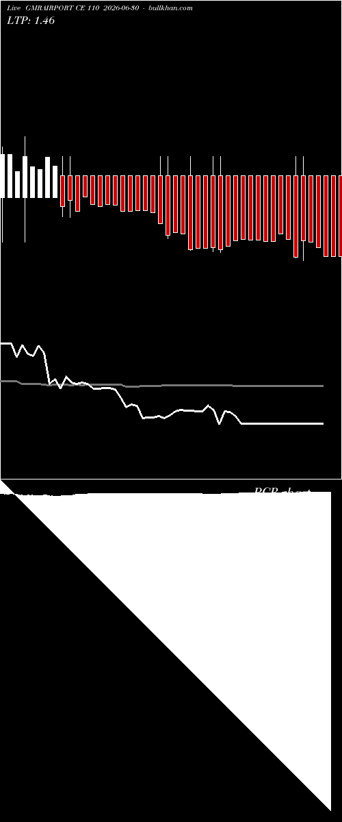  option chart GMRAIRPORT CE 110 2026-06-30 