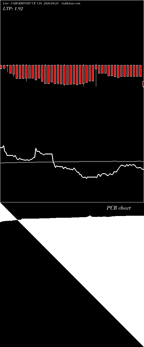  option chart GMRAIRPORT CE 110 2026-08-25 