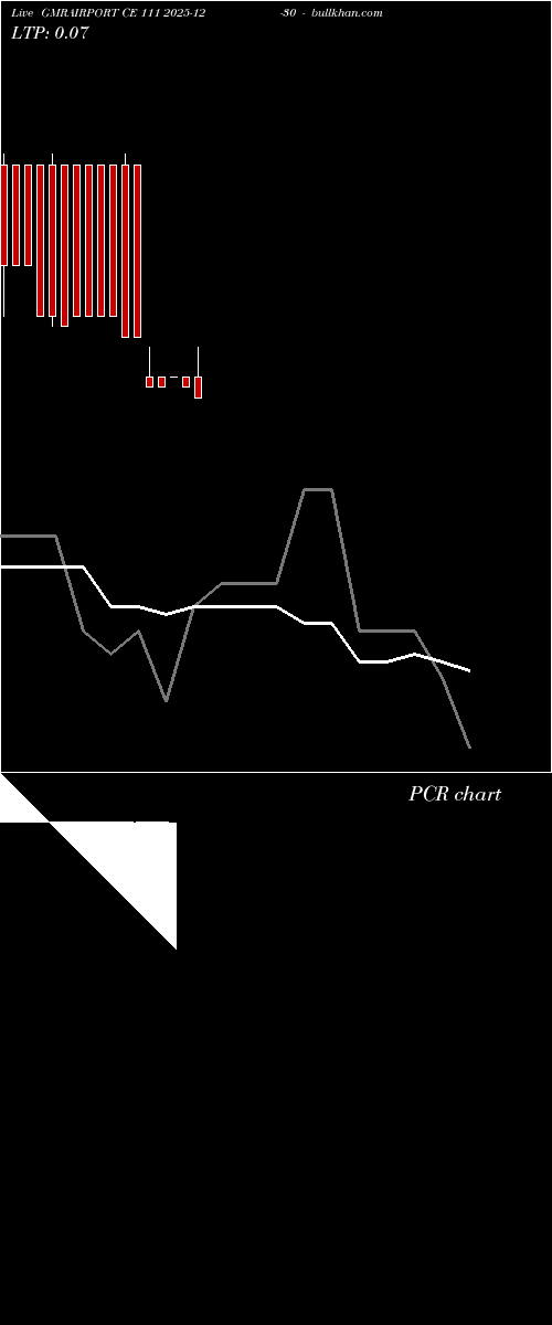  option chart GMRAIRPORT CE 111 2025-12-30 