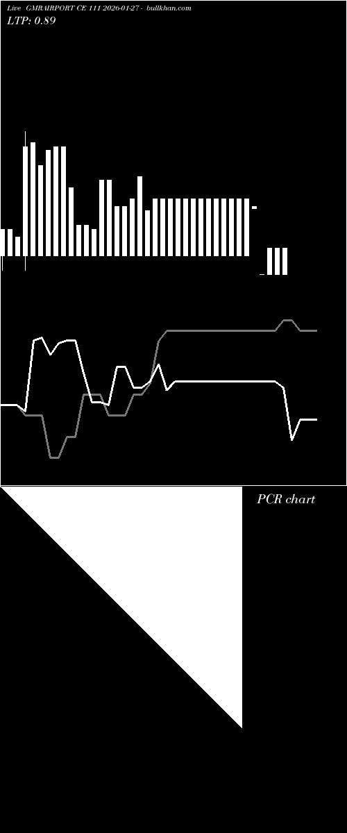  option chart GMRAIRPORT CE 111 2026-01-27 