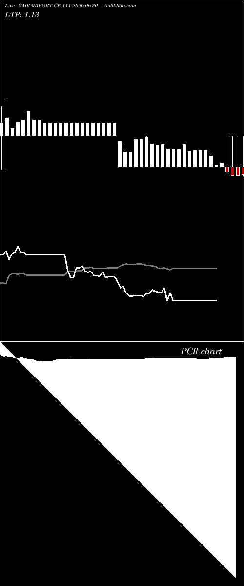  option chart GMRAIRPORT CE 111 2026-06-30 