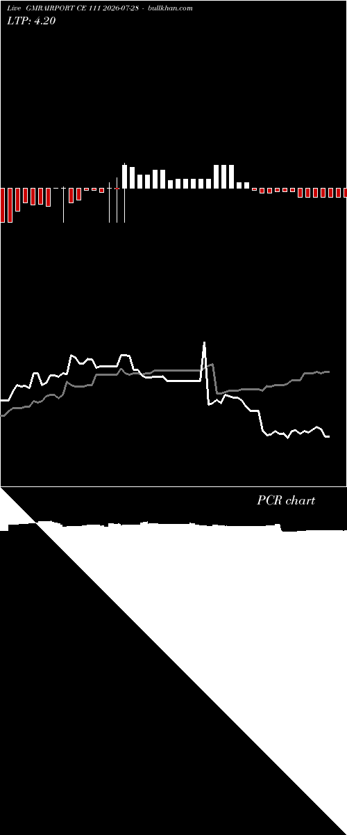  option chart GMRAIRPORT CE 111 2026-07-28 