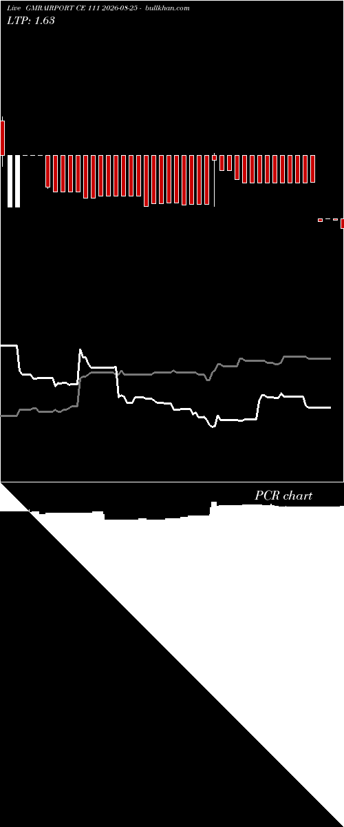  option chart GMRAIRPORT CE 111 2026-08-25 