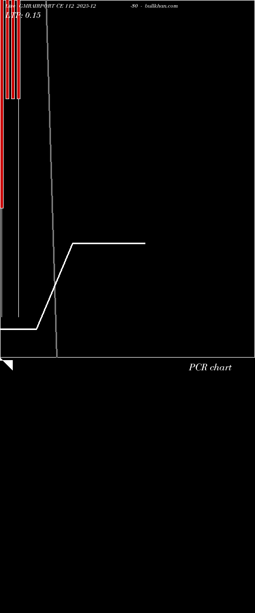  option chart GMRAIRPORT CE 112 2025-12-30 
