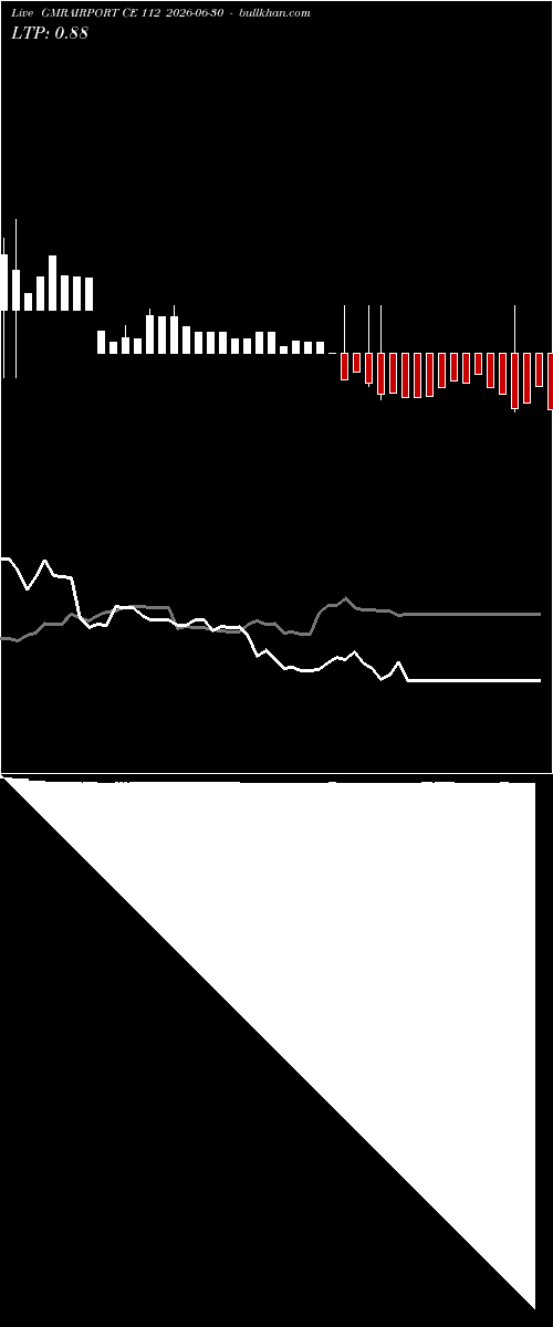  option chart GMRAIRPORT CE 112 2026-06-30 