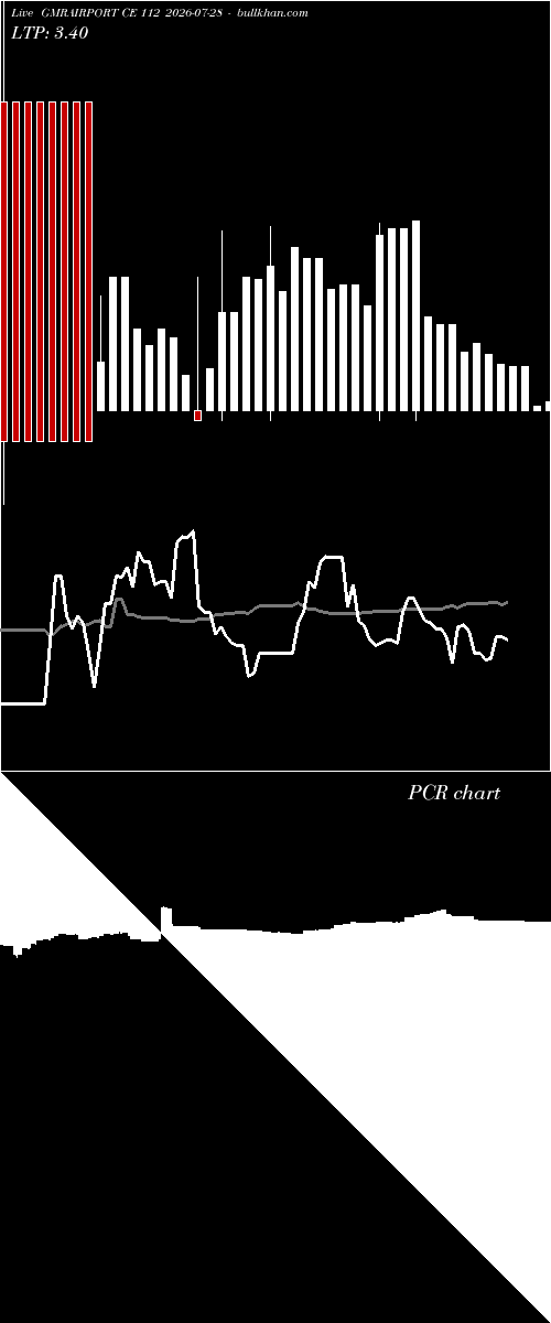  option chart GMRAIRPORT CE 112 2026-07-28 