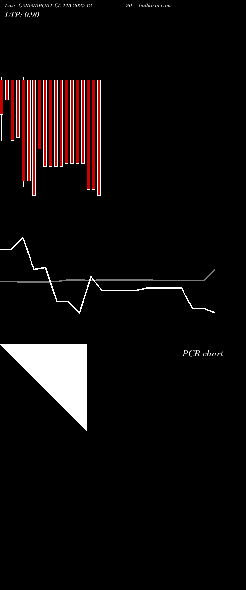  option chart GMRAIRPORT CE 113 2025-12-30 