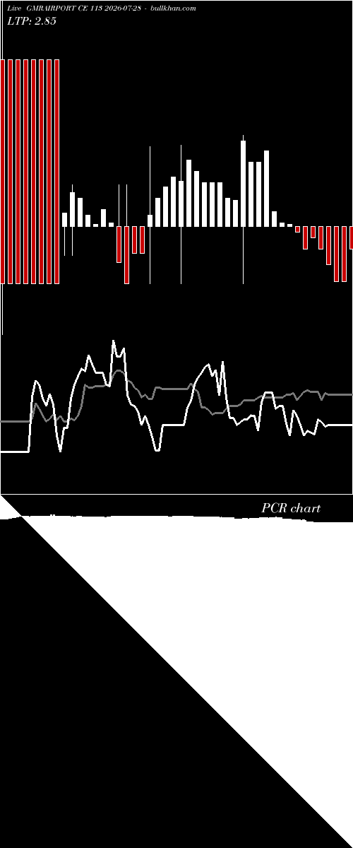  option chart GMRAIRPORT CE 113 2026-07-28 