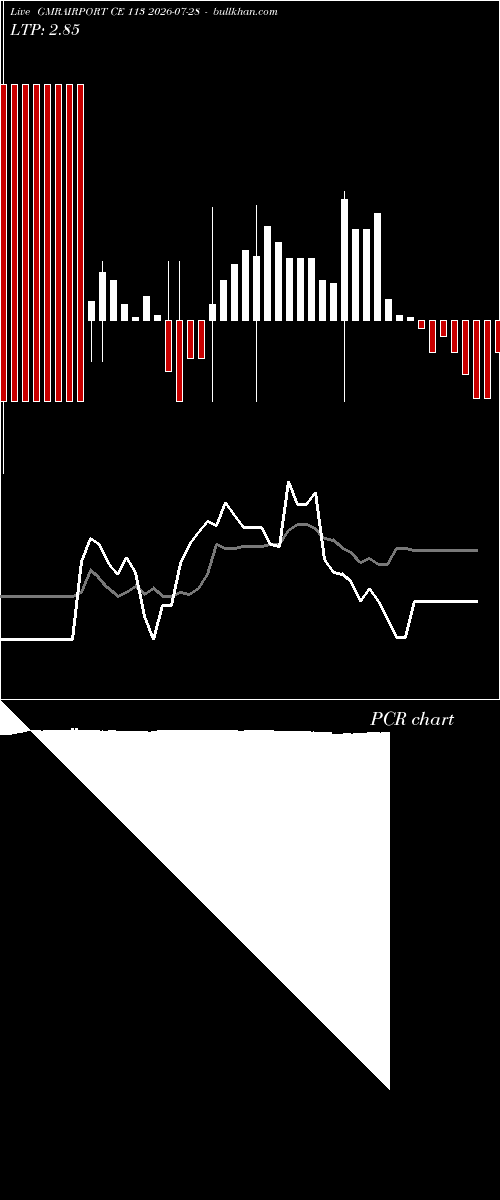  option chart GMRAIRPORT CE 113 2026-07-28 