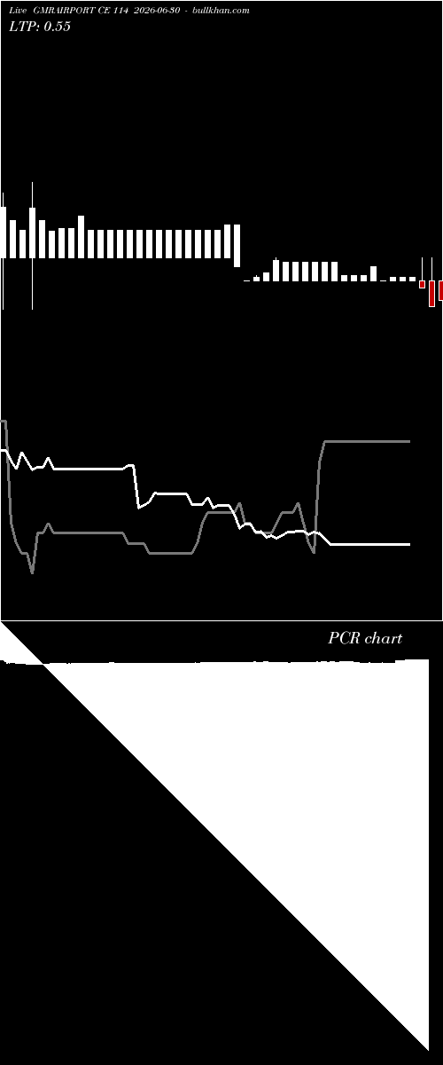  option chart GMRAIRPORT CE 114 2026-06-30 