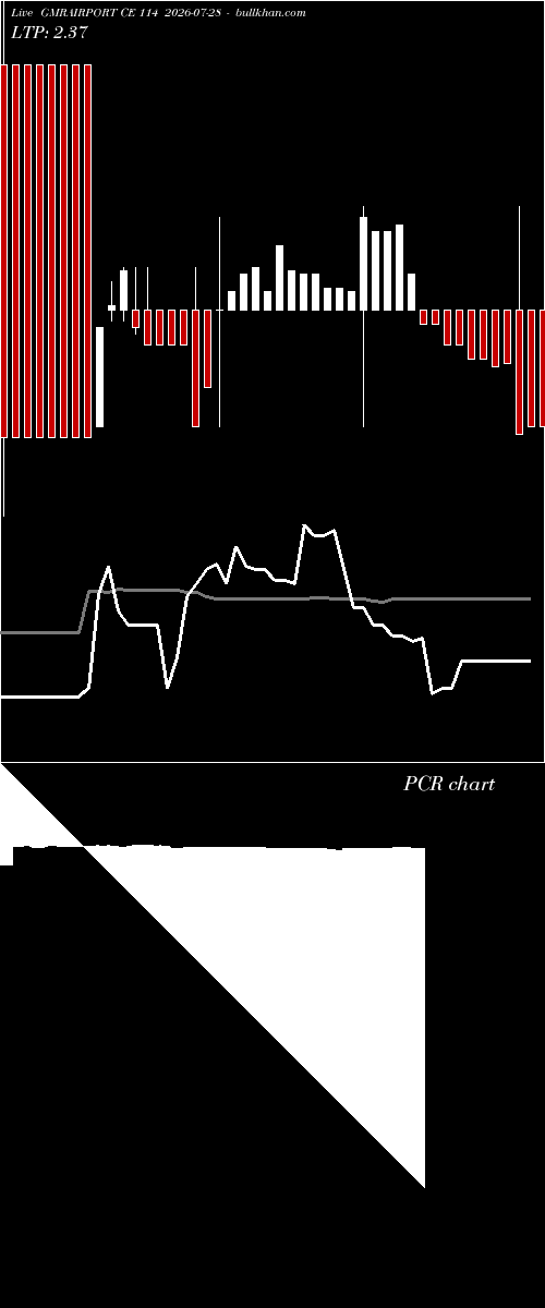  option chart GMRAIRPORT CE 114 2026-07-28 