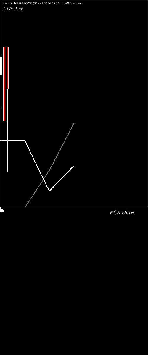  option chart GMRAIRPORT CE 115 2026-08-25 